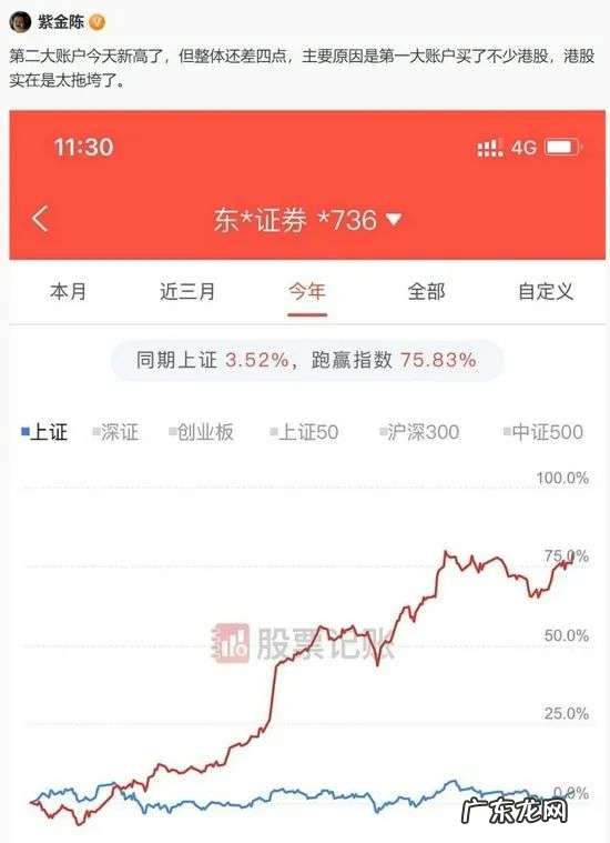 被写作耽误的“股神”？《隐秘的角落》原作者晒收益，收益率近80%