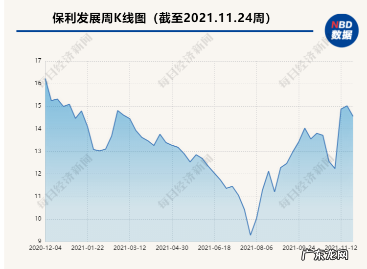 被写作耽误的“股神”？《隐秘的角落》原作者晒收益，收益率近80%
