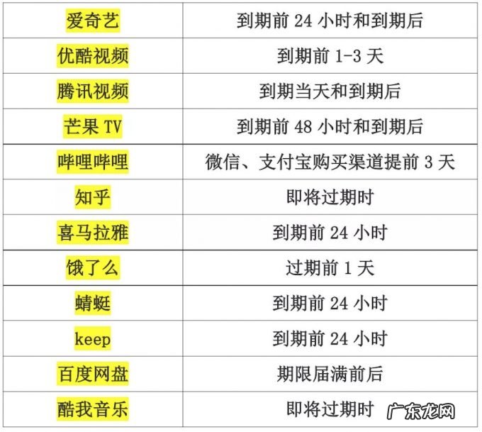 B站回应提前3天扣款上热搜，实测显示多平台自动续费套路多