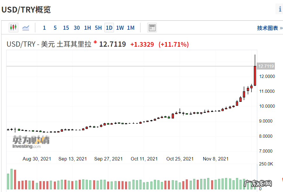 土耳其货币一周暴跌20%,通胀爆表,苹果暂停销售 | 宏观