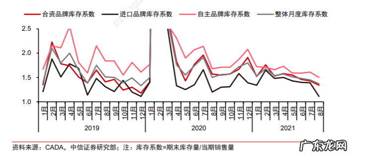 广州车展特别策划: 线下门店没有“枪声”