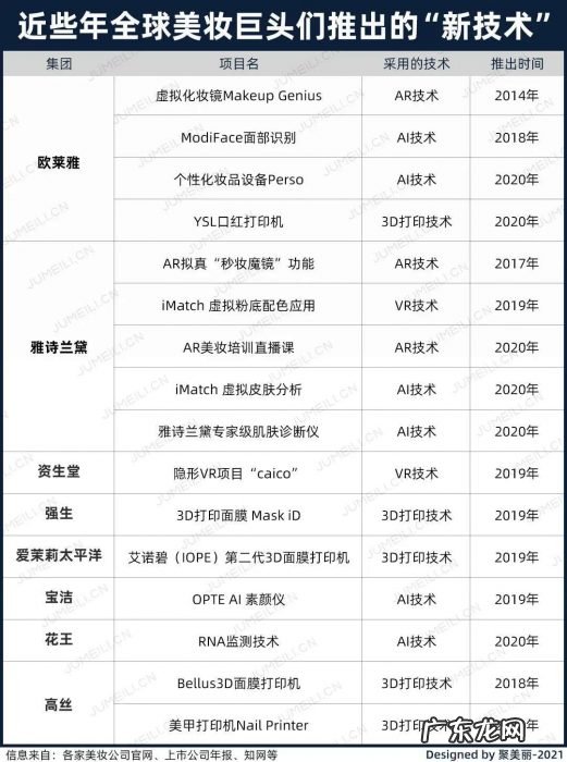 美妆新科技,究竟多少硬核多少噱头?