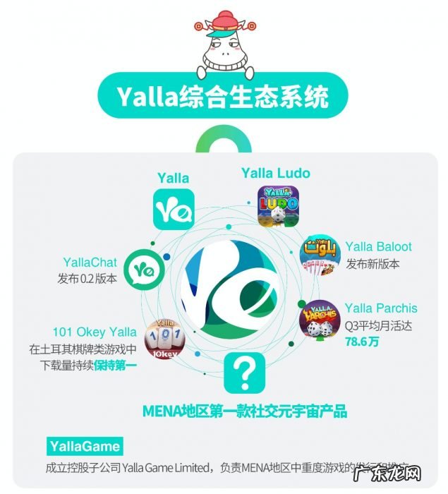 我们和Yalla创始人聊了聊：在最神秘的市场“开荒”｜in Focus