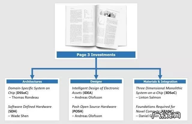 架构创新应对后摩尔挑战 SDH技术开启大算力芯片新赛道