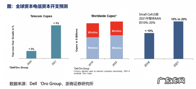 架构创新应对后摩尔挑战 SDH技术开启大算力芯片新赛道
