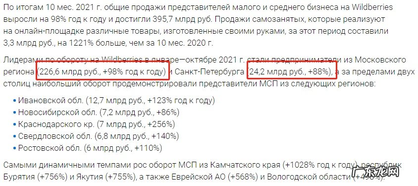 俄罗斯电商Wildberries2021年前10月销售额达3957亿卢布