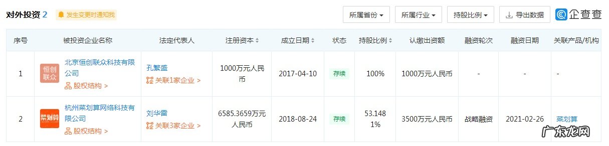 阿里巴巴关联公司投资恒创联众持股比例100%
