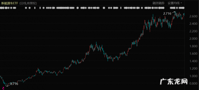 新能源汽车高渗透虚实