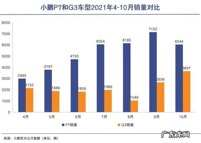 新能源汽车高渗透虚实