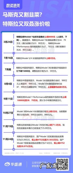 又双叒叕割韭菜？特斯拉月内疯狂涨价，或是这三个原因
