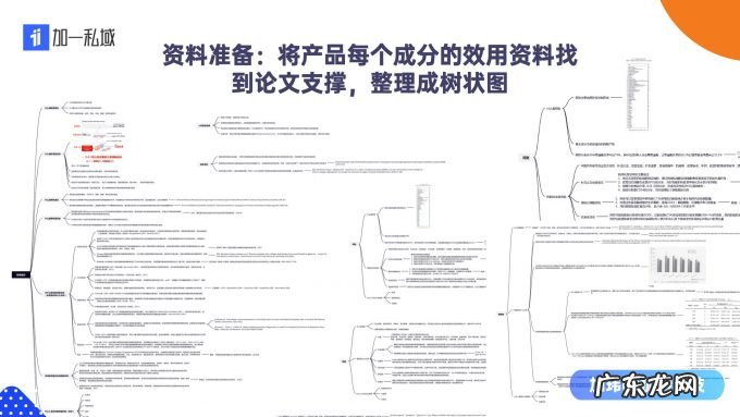 内容营销实战分享:2B和2C企业如何快速产出高质量内容?