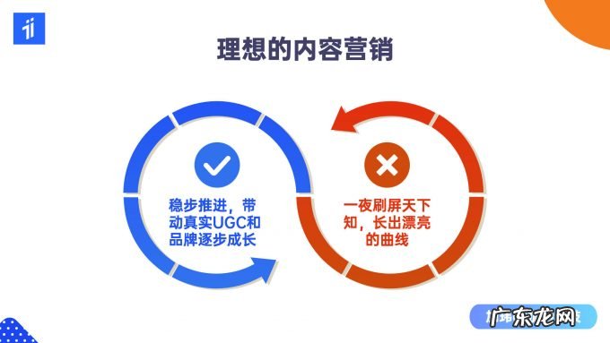 内容营销实战分享:2B和2C企业如何快速产出高质量内容?