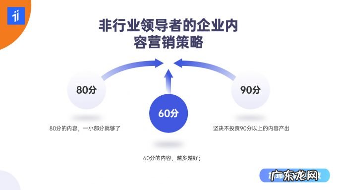 内容营销实战分享:2B和2C企业如何快速产出高质量内容?