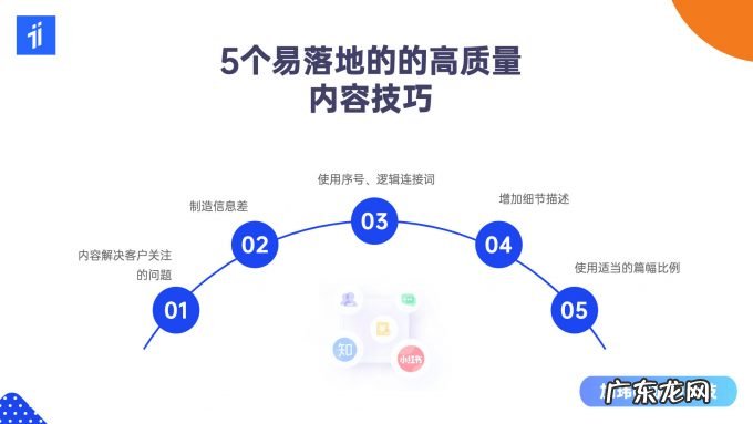 内容营销实战分享:2B和2C企业如何快速产出高质量内容?