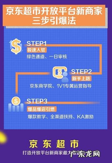 京东超市发布开放平台新商家扶持举措4项细则
