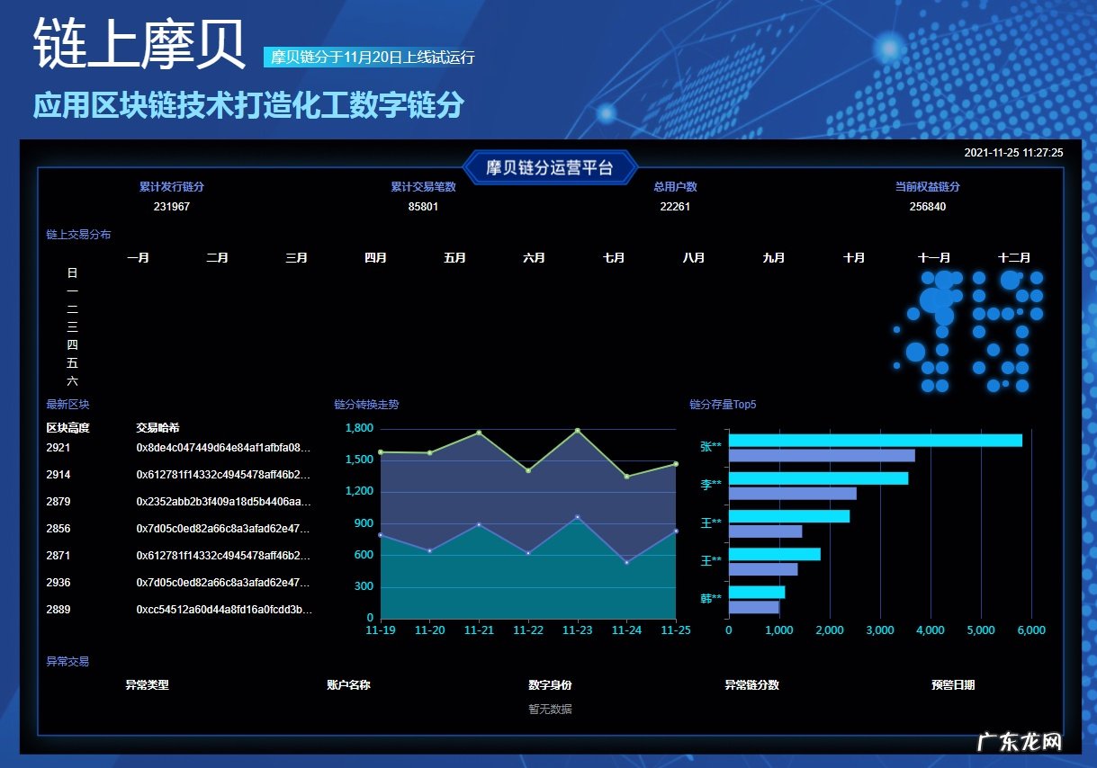 摩贝与万向区块链联合打造可信化学链平台