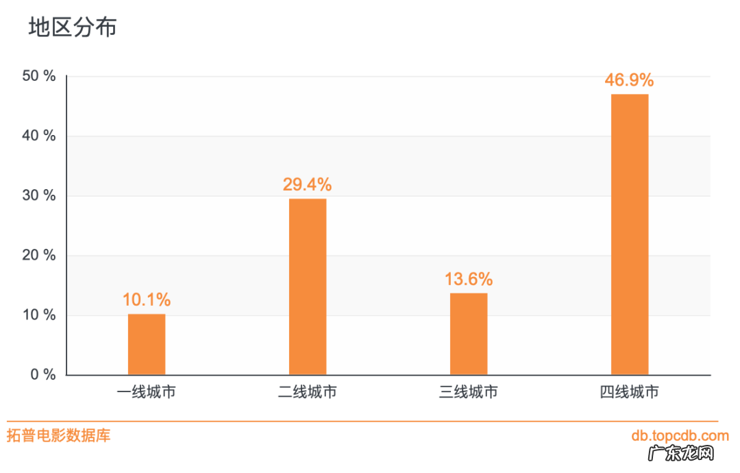 《长津湖》登顶，中国人到底爱看什么电影？