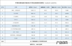 007票房排行榜 007票房