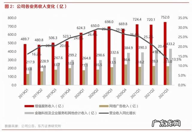 腾讯系APP将暂停更新，投资者和机构为何处之泰然？
