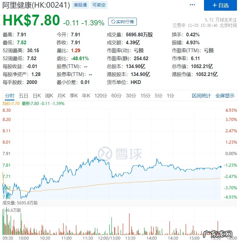 花旗予阿里健康“买入”评级目标价50港元