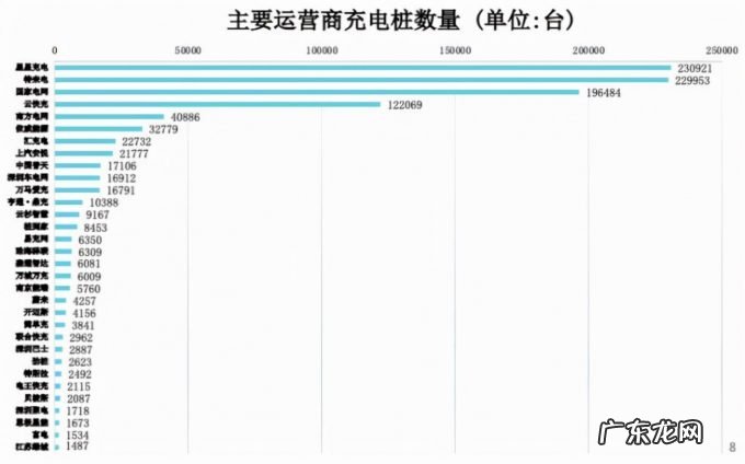 面对充电桩万亿“蛋糕”的诱惑,OPPO心动了?
