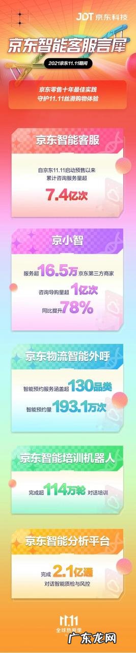 京东智能客服言犀获“2021中国最佳智能客服机器人方案”奖