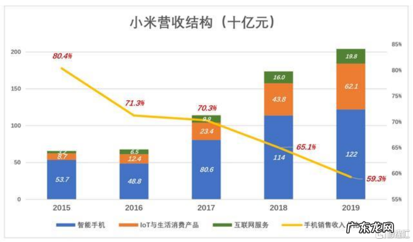 小米与智能制造的奇点时刻