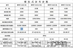 一匹空调多少瓦 一匹的空调是多少千瓦