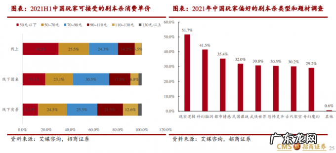 博物馆+剧本杀会有未来吗?