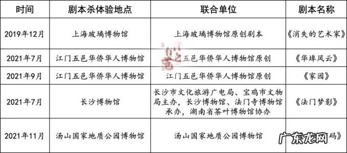 博物馆+剧本杀会有未来吗?