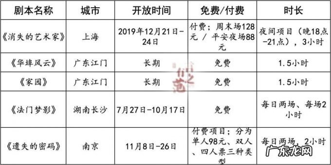 博物馆+剧本杀会有未来吗?