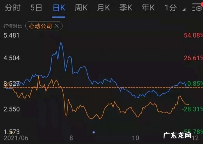 ?藏在互联网三季报里的“心机”