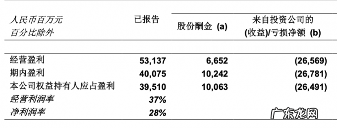 ?藏在互联网三季报里的“心机”