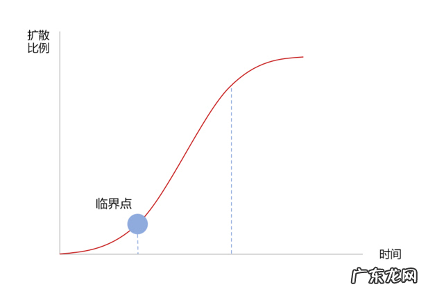 新消费们，快离开那条造规模的不归路