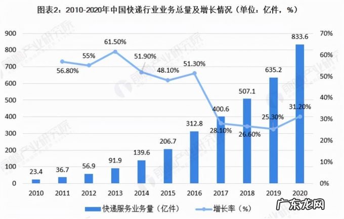是什么撑起了极兔快递近200亿美元的估值？
