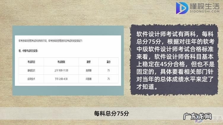 软件设计师报名官网? 软件设计师考试通过的条件