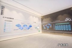 厚积薄发，行稳致远丨金科产业集团开“7”转型发展新篇章