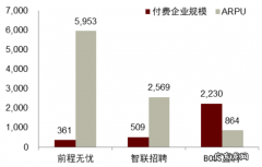 BOSS直聘三季报超预期：中小企业普惠模式带来强劲韧性