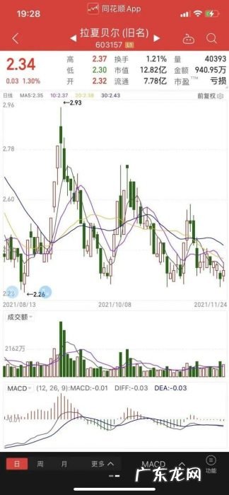 拉夏贝尔要破产?4万人涌进直播间“薅最后的羊毛”,供应商:快倾家荡产了
