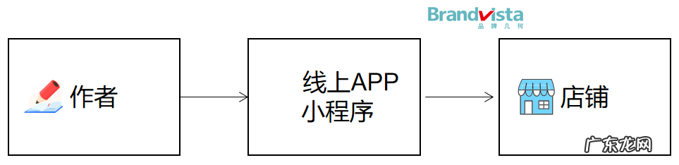 剧本杀背后的商业模式有哪些？