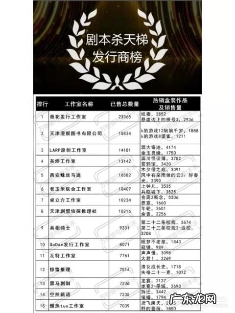 剧本杀背后的商业模式有哪些？