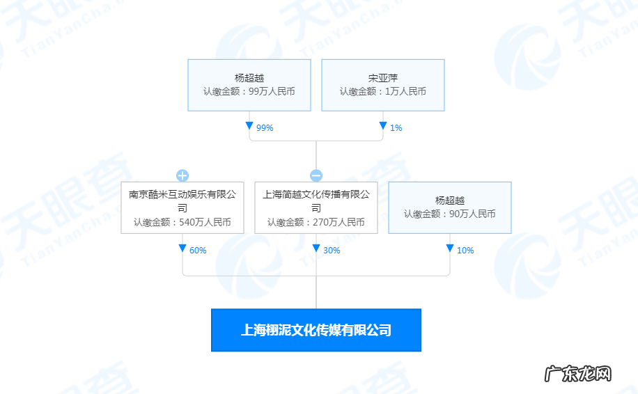 杨超越投资成立文化传媒公司,注册资本900万