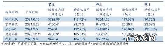 富途Q3营收净利继续双增长，业绩与股价背离还要持续多久？