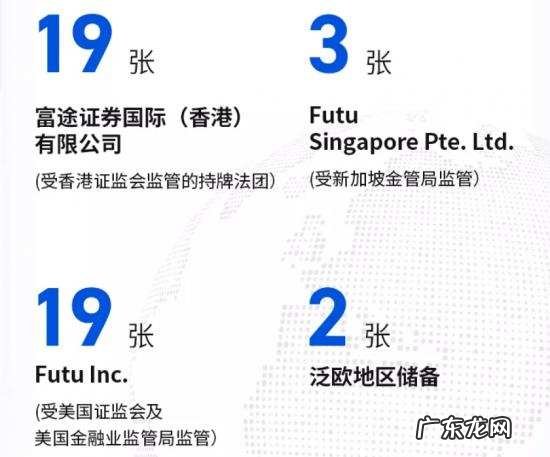 富途Q3营收净利继续双增长，业绩与股价背离还要持续多久？