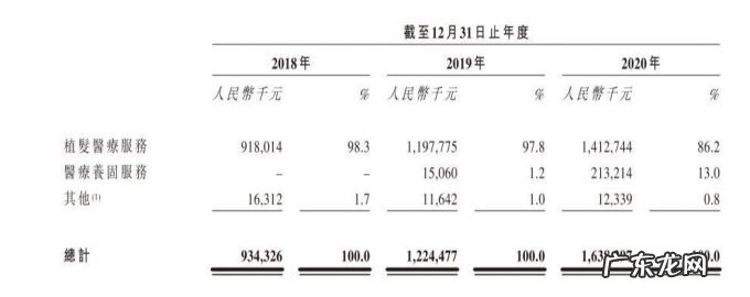扎根年轻人头顶的雍禾，上市后还能野蛮生长吗
