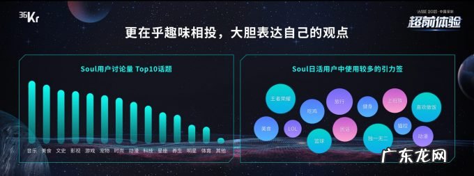 【Soul】黄子扬:社交元宇宙符合Z世代社交新趋势,是与现实平行的虚拟世界