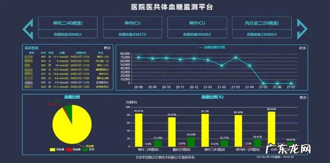 智能血糖监测的国产替代,「华益精点」落地千家医院