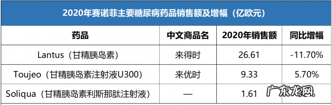 300亿胰岛素大战一触即发，原研药企应对集采的后手有哪些？