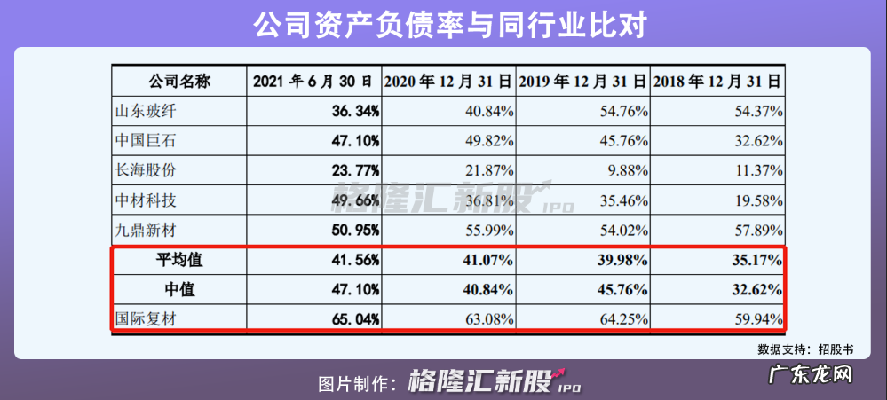 去年营收69亿,毛利率低于行业平均值,国际复材冲刺创业板IPO