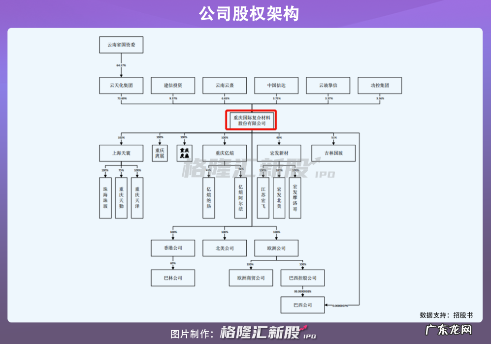 去年营收69亿,毛利率低于行业平均值,国际复材冲刺创业板IPO